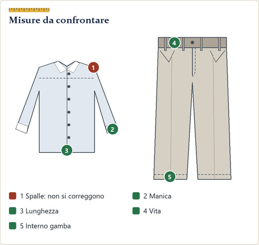 Una giacca e un pantalone disegnati con le misure da confrontare indicate da numeri