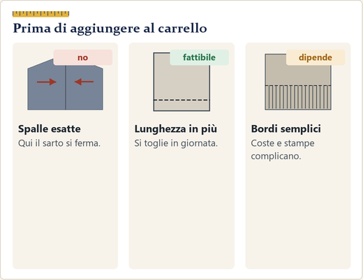 Tre regole illustrate: spalle esatte, lunghezza abbondante, bordi senza dettagli