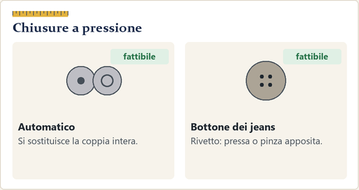Coppia di automatici aperta e bottone dei jeans con il rivetto visto in sezione