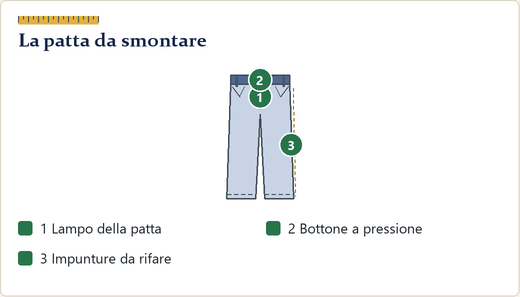 Patta di un jeans aperta con la lampo vecchia tolta e quella nuova in posizione