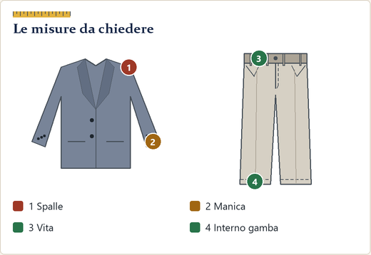 Camicia e pantalone disegnati con le misure da chiedere numerate