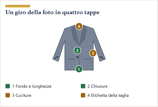 Percorso numerato su una giacca stesa: fondo, chiusure, cuciture, etichetta