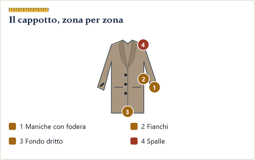 Cappotto disegnato con maniche, fondo e spalle colorati secondo la difficoltà del ritocco