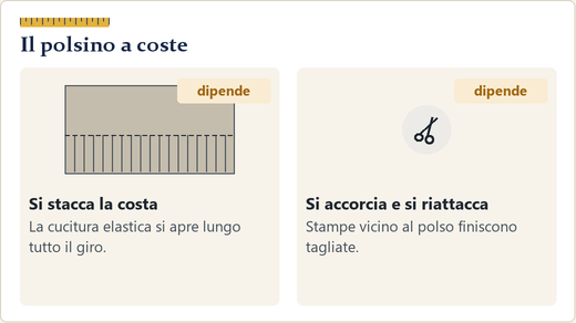Costa di un polsino staccata dalla manica, con la parte da togliere segnata e la cucitura elastica