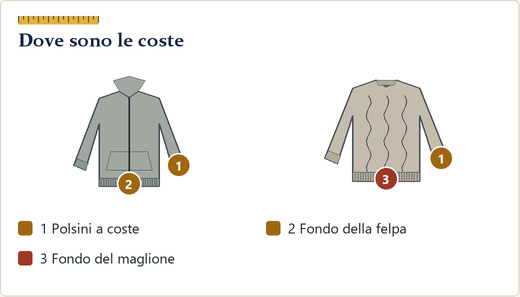 Una felpa e un maglione disegnati con le coste di polsini e fondo evidenziate