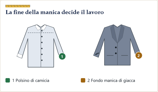 Una camicia e una giacca disegnate con il fondo della manica evidenziato