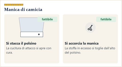 Fondo di manica di camicia con il polsino staccato, la parte da togliere segnata e il polsino riattaccato