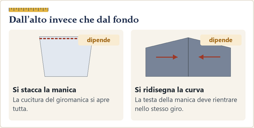 Manica di giacca staccata dal giromanica, con la parte alta da accorciare segnata