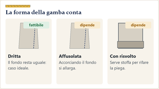 Tre gambe disegnate: dritta, affusolata e a zampa, con l’effetto dell’accorciamento sul fondo