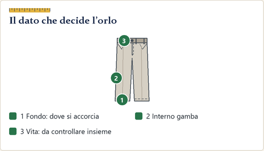 Pantalone disegnato con l’interno gamba evidenziato e un metro a nastro accanto