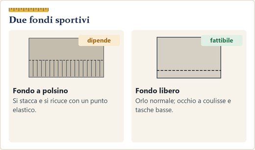 Fondo di pantalone da tuta con polsino a coste staccato e riattaccato più in alto