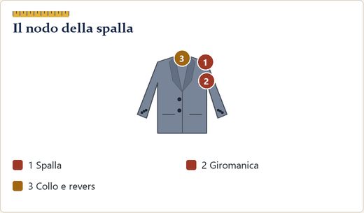 Giacca disegnata con la spalla evidenziata in rosso mattone e le parti che vi si incontrano