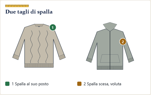 Due felpe a confronto: spalla al suo posto e spalla scesa sul braccio