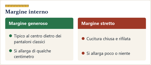 Sezione di una cucitura con margine largo e una con margine stretto chiuso a sopraggitto