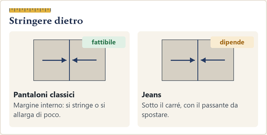 Dietro di un pantalone con la cucitura centrale e due frecce che indicano il restringimento