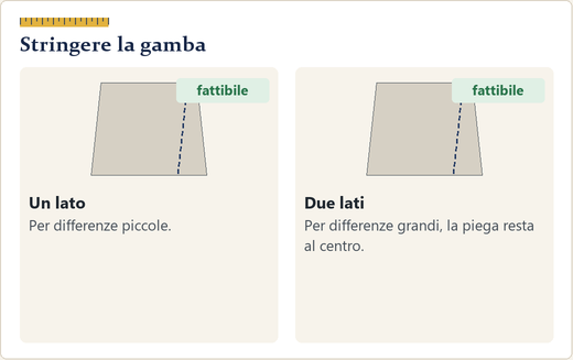 Gamba di pantalone con la linea di cucitura nuova tratteggiata all’interno